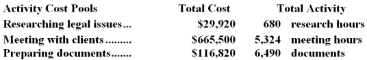 <strong>The Other activity cost pool is used to accumulate costs of idle capacity and organization-sustaining costs. The company has provided the following data concerning its costs: The distribution of resource consumption across activity cost pools is given below: The activity rate for the Order Processing activity cost pool is closest to: A.$1,050 per order B.$1,680 per order C.$1,190 per order <underLine>D.</underLine> $1,350 per order Total Order Processing Cost: Data concerning three of the activity cost pools of Bramhall LLC,a legal firm,have been provided below: The activity rate for the meeting with clients activity cost pool is closest to:</strong> A)$125 per meeting hour B)$65 per meeting hour C)$80 per meeting hour D)$665,500 per meeting hour