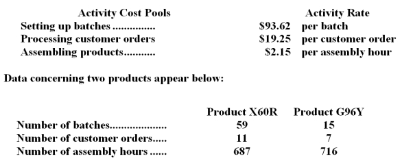 <strong>The Other activity cost pool is used to accumulate costs of idle capacity and organization-sustaining costs. The company has provided the following data concerning its costs: The distribution of resource consumption across activity cost pools is given below: The activity rate for the Order Processing activity cost pool is closest to: A.$1,050 per order B.$1,680 per order C.$1,190 per order <underLine>D.</underLine> $1,350 per order Total Order Processing Cost: Pauls Corporation uses the following activity rates from its activity-based costing to assign overhead costs to products: How much overhead cost would be assigned to Product X60R using the activity-based costing system?</strong> A)$5,523.58 B)$87,070.14 C)$115.02 D)$7,212.38