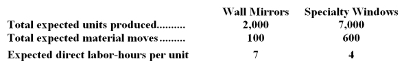 <strong>The controller of Hallowell Company estimates the amount of materials handling overhead cost that should be allocated to the company's two products using the data that are given below: The total materials handling cost for the year is expected to be $18,257.40. The activity rate for Activity 3 is closest to:</strong> A)$119.72 B)$116.18 C)$26.67 D)$56.74