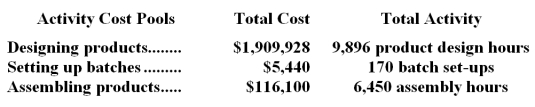 Lakes Corporation has provided the following data from its activity-based costing accounting system: Required: Compute the activity rates for each of the three cost pools.Show your work!