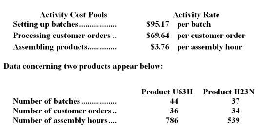 Proudfoot Corporation uses the following activity rates from its activity-based costing to assign overhead costs to products. Required: How much overhead cost would be assigned to each of the two products using the company's activity-based costing system?
