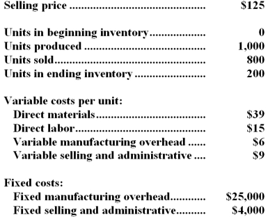 <strong>A manufacturing company that produces a single product has provided the following data concerning its most recent month of operations: What is the net operating income for the month under variable costing?</strong> A)$15,800 B)$5,000 C)$20,800 D)$3,800