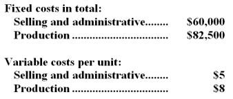 Erie Company manufactures a single product.Assume the following data for the year just completed: There were no units in inventory at the beginning of the year.During the year 30,000 units were produced and 25,000 units were sold.Each unit sells for $35. -Under absorption costing,the unit product cost would be: