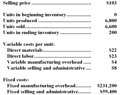Gallager Company,which has only one product,has provided the following data concerning its most recent month of operations: -The total gross margin for the month under the absorption costing approach is: