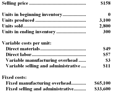 Dearman Company,which has only one product,has provided the following data concerning its most recent month of operations: -What is the total period cost for the month under the absorption costing approach?