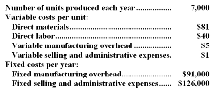 Mcgougan Corporation produces a single product and has the following cost structure: -The unit product cost under absorption costing is: