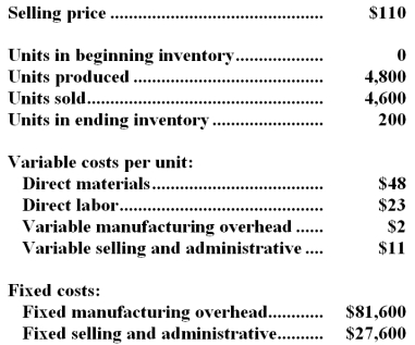 Clubb Company,which has only one product,has provided the following data concerning its most recent month of operations: -The total gross margin for the month under the absorption costing approach is: