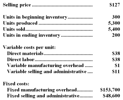 Kidwell Company,which has only one product,has provided the following data concerning its most recent month of operations: The company produces the same number of units every month,although the sales in units vary from month to month.The company's variable costs per unit and total fixed costs have been constant from month to month. -What is the net operating income for the month under absorption costing?