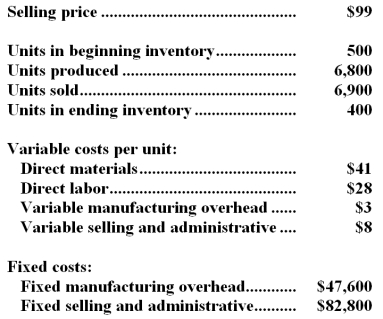 Leibson Company,which has only one product,has provided the following data concerning its most recent month of operations: The company produces the same number of units every month,although the sales in units vary from month to month.The company's variable costs per unit and total fixed costs have been constant from month to month. Required: a.What is the unit product cost for the month under variable costing? b.What is the unit product cost for the month under absorption costing? c.Prepare a contribution format income statement for the month using variable costing. d.Prepare an income statement for the month using absorption costing. e.Reconcile the variable costing and absorption costing net operating incomes for the month.