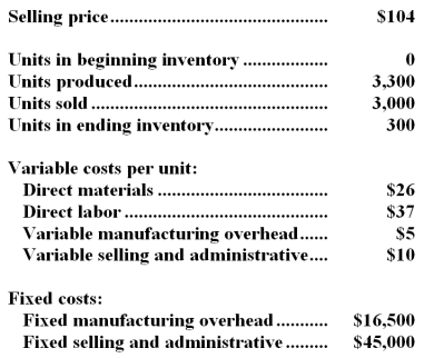 Mafli Company,which has only one product,has provided the following data concerning its most recent month of operations:   Required: a.What is the unit product cost for the month under variable costing? b.What is the unit product cost for the month under absorption costing? c.Prepare a contribution format income statement for the month using variable costing. d.Prepare an income statement for the month using absorption costing. e.Reconcile the variable costing and absorption costing net operating incomes for the month.