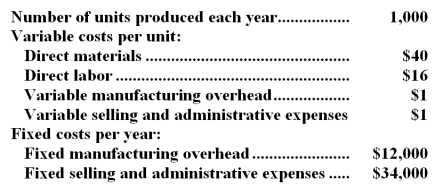 Penna Corporation produces a single product and has the following cost structure: Required: a.Compute the unit product cost under absorption costing.Show your work! b.Compute the unit product cost under variable costing.Show your work!