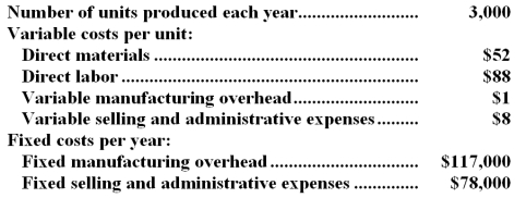 Smolinski Corporation produces a single product and has the following cost structure: Required: Compute the unit product cost under absorption costing.Show your work!