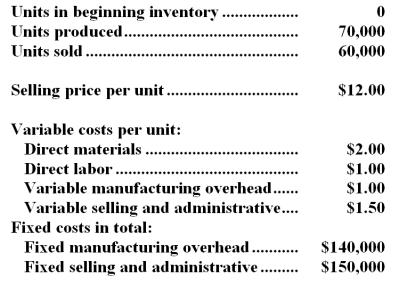 Data concerning Sonderegger Company's operations last year appear below: Required: a.Prepare an income statement for the year using absorption costing. b.Prepare a contribution format income statement for the year using variable costing. c.Prepare a report reconciling the difference in net operating income between absorption and variable costing for the year.