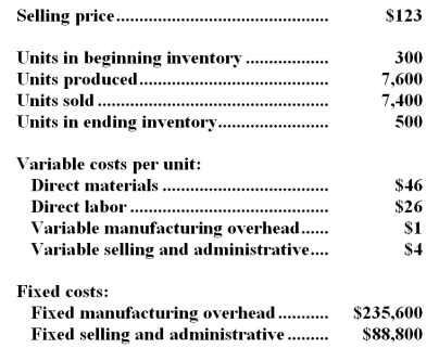 Neuman Company,which has only one product,has provided the following data concerning its most recent month of operations: The company produces the same number of units every month,although the sales in units vary from month to month.The company's variable costs per unit and total fixed costs have been constant from month to month. Required: a.Prepare a contribution format income statement for the month using variable costing. b.Prepare an income statement for the month using absorption costing.