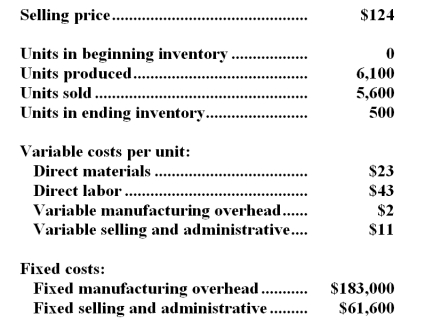 O'Bannion Company,which has only one product,has provided the following data concerning its most recent month of operations: Required: a.Prepare a contribution format income statement for the month using variable costing. b.Prepare an income statement for the month using absorption costing.