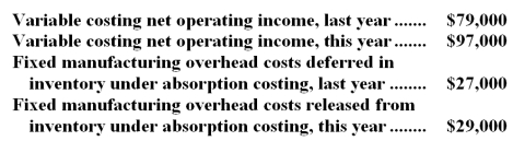 Boyar Corporation manufactures a variety of products.The following data pertain to the company's operations over the last two years: Required: a.Determine the absorption costing net operating income last year.Show your work! b.Determine the absorption costing net operating income this year.Show your work!