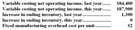 Eagen Corporation manufactures a variety of products.The following data pertain to the company's operations over the last two years: Required: a.Determine the absorption costing net operating income for last year.Show your work! b.Determine the absorption costing net operating income for this year.Show your work!