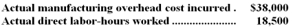 <strong>Dukes Company used a predetermined overhead rate this year of $2 per direct labor-hour,based on an estimate of 20,000 direct labor-hours to be worked during the year.Actual costs and activity during the year were:   The underapplied or overapplied overhead for the year was:</strong> A)$1,000 underapplied B)$1,000 overapplied C)$3,000 underapplied D)$3,000 overapplied <div style=padding-top: 35px> 