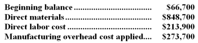 <strong>Smothers Inc.uses a job-order costing system in which any underapplied or overapplied overhead is closed out to cost of goods sold at the end of the month.In June the company completed job Y52D that consisted of 23,000 units of one of the company's standard products.No other jobs were in process during the month.The job cost sheet for job Y52D shows the following costs:   During the month,the actual manufacturing overhead cost incurred was $274,850 and 4,000 completed units from job Y52D were sold.No other products were sold. The cost of goods sold that would appear on the income statement for June is closest to:</strong> A)$1,404,160 B)$242,850 C)$245,150 D)$1,403,000 <div style=padding-top: 35px> 