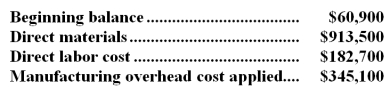 <strong>Hiraki Inc.uses a job-order costing system in which any underapplied or overapplied overhead is closed to cost of goods sold at the end of the month.In March the company completed job B36H that consisted of 29,000 units of one of the company's standard products.No other jobs were in process during the month.The job cost sheet for job B36H shows the following costs:   During the month,the actual manufacturing overhead cost incurred was $330,600 and 16,000 completed units from job B36H were sold.No other products were sold during the month.The unadjusted cost of goods sold (in other words,the cost of goods sold BEFORE adjustment for any underapplied or overapplied overhead) for March is closest to:</strong> A)$1,441,300 B)$828,800 C)$820,800 D)$1,502,200 <div style=padding-top: 35px> 