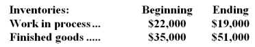 <strong>Bega Inc.uses a job-order costing system in which any underapplied or overapplied overhead is closed out to cost of goods sold at the end of the month.The company's cost of goods manufactured for October was $203,000 and its beginning and ending inventories were:   During the month,the manufacturing overhead cost incurred was $63,000 and the manufacturing overhead cost applied was $61,000. The cost of goods sold that appears on the income statement for October and that has been adjusted for any underapplied or overapplied overhead is closest to:</strong> A)$203,000 B)$189,000 C)$219,000 D)$185,000 <div style=padding-top: 35px> 