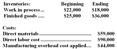 <strong>Roeschley Inc. ,which uses job-order costing,has provided the following data for June:   The unadjusted cost of goods sold (in other words,cost of goods sold before adjusting for any underapplied or overapplied overhead) for June is closest to:</strong> A)$186,000 B)$183,000 C)$197,000 D)$193,000 <div style=padding-top: 35px> 
