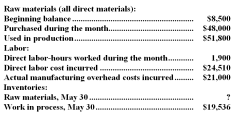 <strong>Dasilva Company had only one job in process on May 1.The job had been charged with $1,400 of direct materials,$6,192 of direct labor,and $5,712 of manufacturing overhead cost.The company assigns overhead cost to jobs using the predetermined overhead rate of $11.90 per direct labor-hour.During May,the activity was recorded:   Work in process inventory on May 30 contains $4,773 of direct labor cost.Raw materials consist solely of items that are classified as direct materials. The balance in the raw materials inventory account on May 30 was:</strong> A)$4,700 B)$43,300 C)$3,800 D)$39,500 <div style=padding-top: 35px> 
