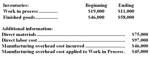 <strong>Smalling Inc.has provided the following data for the month of November:   The cost of goods manufactured for November is:</strong> A)$226,000 B)$218,000 C)$225,000 D)$217,000 <div style=padding-top: 35px> 