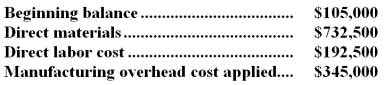 <strong>Lewis Inc.uses a job-order costing system in which any underapplied or overapplied overhead is closed to cost of goods sold at the end of the month.In October the company completed job P70C that consisted of 25,000 units of one of the company's standard products.No other jobs were in process during the month.The job cost sheet for job P70C shows the following costs:   During the month,the actual manufacturing overhead cost incurred was $334,500 and 13,000 completed units from job P70C were sold.No other products were sold during the month. The cost of goods sold that would appear on the income statement for October,after adjustment for any underapplied or overapplied overhead,is closest to:</strong> A)$1,364,480 B)$704,500 C)$725,500 D)$1,375,010 <div style=padding-top: 35px> 