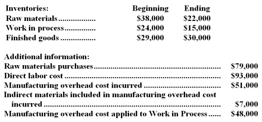 <strong>Rappaport Corporation reported the following data for the month of February:   The cost of goods sold that is adjusted for underapplied or overapplied overhead and that appears on the income statement for February is:</strong> A)$240,000 B)$238,000 C)$239,000 D)$237,000 <div style=padding-top: 35px> 