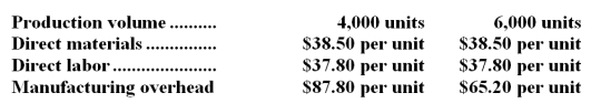 <strong>Anderton Corporation has provided the following production and average cost data for two levels of monthly production volume.The company produces a single product. The best estimate of the total monthly fixed manufacturing cost is:</strong> A)$391,200 B)$271,200 C)$656,400 D)$351,200