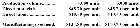 <strong>Carbert Corporation has provided the following production and average cost data for two levels of monthly production volume.The company produces a single product. The best estimate of the total cost to manufacture 4,300 units is closest to:</strong> A)$899,345 B)$951,160 C)$847,530 D)$915,010