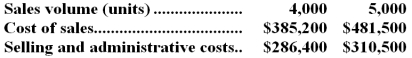 <strong>Haram Corporation is a wholesaler that sells a single product.Management has provided the following cost data for two levels of monthly sales volume.The company sells the product for $182.10 per unit. The best estimate of the total variable cost per unit is:</strong> A)$120.40 B)$158.40 C)$167.90 D)$96.30