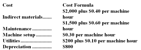 <strong>Reddy Company has the following cost formulas for overhead: Based on these cost formulas,the total overhead cost at 600 machine hours is expected to be:</strong> A)$4,500 B)$5,200 C)$5,620 D)$5,340