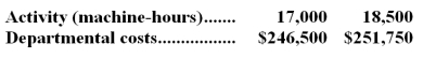 <strong>The following data for a production department relate to two accounting periods: The best estimate of the fixed departmental cost is closest to:</strong> A)$5,250 B)$59,500 C)$187,000 D)$246,500