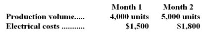<strong>The following data pertains to activity and the cost of electricity for two recent months: The best estimate of the total monthly fixed electrical cost is:</strong> A)$300 B)$1,200 C)$1,500 D)$1,050