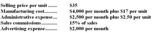 Buffo Company fabricates metal folding chairs.Data concerning the company's revenue and cost structure follow:   -If Buffo expects to produce and sell 2,000 units next month,the total expected manufacturing cost would be: