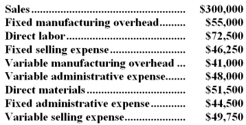 Porter Company has provided the following data for the second quarter of the most recent year: Assume that direct labor is a variable cost and that there were no beginning or ending inventories. -The gross margin for Porter Company for the second quarter was: