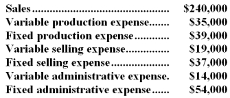 The management of Harlow Corporation,a manufacturing company,would like your help in contrasting the traditional and contribution approaches to the income statement.The company has provided the following financial data for January:   The company had no beginning or ending inventories. -The gross margin for January was: