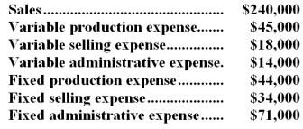 Pfalzgraf Corporation,a manufacturing company,has provided the following financial data for January: The company had no beginning or ending inventories. -The gross margin for January was: