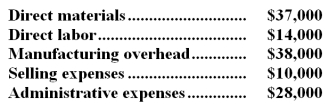 <strong>The following costs were incurred in August:   Conversion costs during the month totaled:</strong> A)$127,000 B)$51,000 C)$52,000 D)$75,000 <div style=padding-top: 35px> 