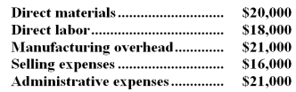 <strong>The following costs were incurred in August:   Prime costs during the month totaled:</strong> A)$39,000 B)$59,000 C)$96,000 D)$38,000 <div style=padding-top: 35px> 
