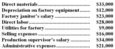 <strong>Consider the following costs incurred in a recent period:   What was the total amount of the period costs listed above for the period?</strong> A)$78,000 B)$71,000 C)$46,000 D)$37,000 <div style=padding-top: 35px> 