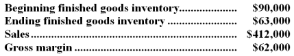 <strong>Last month a manufacturing company had the following operating results:   What was the cost of goods manufactured for the month?</strong> A)$350,000 B)$385,000 C)$377,000 D)$323,000 <div style=padding-top: 35px> 