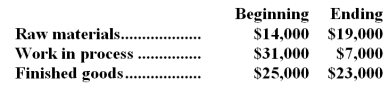 <strong>The following inventory balances relate to Lequin Manufacturing Corporation at the beginning and end of the year:   Lequin's total manufacturing cost was $543,000.What was Lequin's cost of goods sold?</strong> A)$517,000 B)$545,000 C)$569,000 D)$567,000 <div style=padding-top: 35px> 