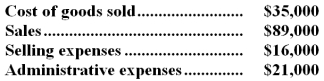 <strong>Walton Manufacturing Company gathered the following data for the month.   How much net operating income will be reported for the period?</strong> A)$54,000 B)$17,000 C)$52,000 D)Cannot be determineD.   <div style=padding-top: 35px> 