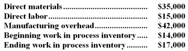 <strong>Using the following data for August,calculate the cost of goods manufactured:   The cost of goods manufactured was:</strong> A)$106,000 B)$92,000 C)$95,000 D)$89,000 <div style=padding-top: 35px> 