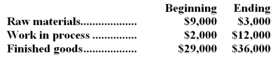 <strong>The following inventory balances relate to Bharath Manufacturing Corporation at the beginning and end of the year:   Bharath's cost of goods sold was $653,000.What was Bharath's cost of goods manufactured?</strong> A)$660,000 B)$670,000 C)$682,000 D)$689,000 <div style=padding-top: 35px> 