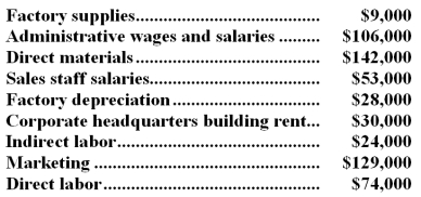 <strong>A partial listing of costs incurred during February at Urfer Corporation appears below:   The total of the period costs listed above for February is:</strong> A)$379,000 B)$277,000 C)$61,000 D)$318,000 <div style=padding-top: 35px> 