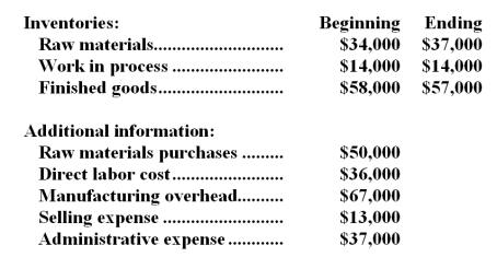 <strong>Tart Corporation reported the following data for the month of September:   The prime cost for September was:</strong> A)$50,000 B)$83,000 C)$86,000 D)$103,000 <div style=padding-top: 35px> 